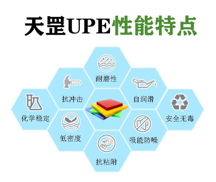 超高分子量榴莲视频成人版下载网址一种生产的新技术研制成功